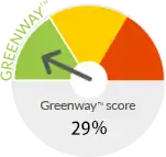 THERMASOLV CF2 Greenway 29%